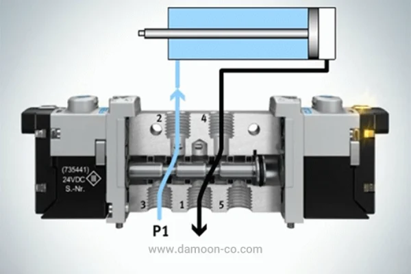 طرز کار شیر برقی پنوماتیک