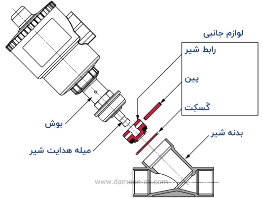 اجزای شیر زاویهای پنوماتیک