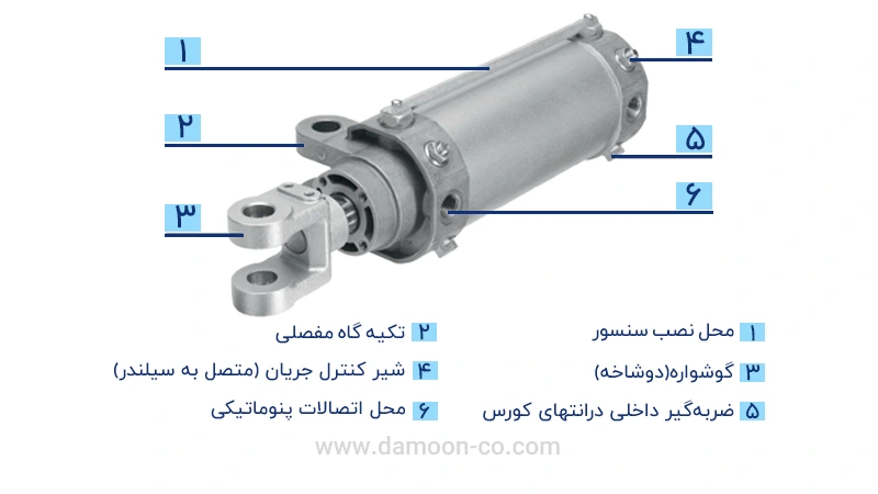 اجزای جک کلمپ لولایی سری DW