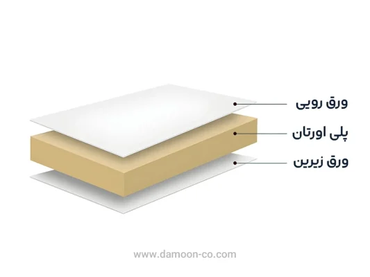 لایههای پنل سردخانه کبیر