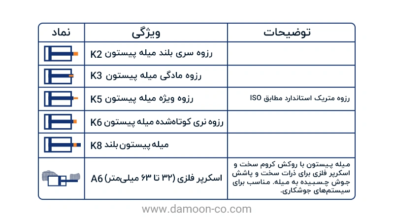 انواع شفت جک ESNU