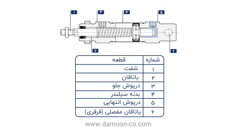 اجزای جک ESNU فستو