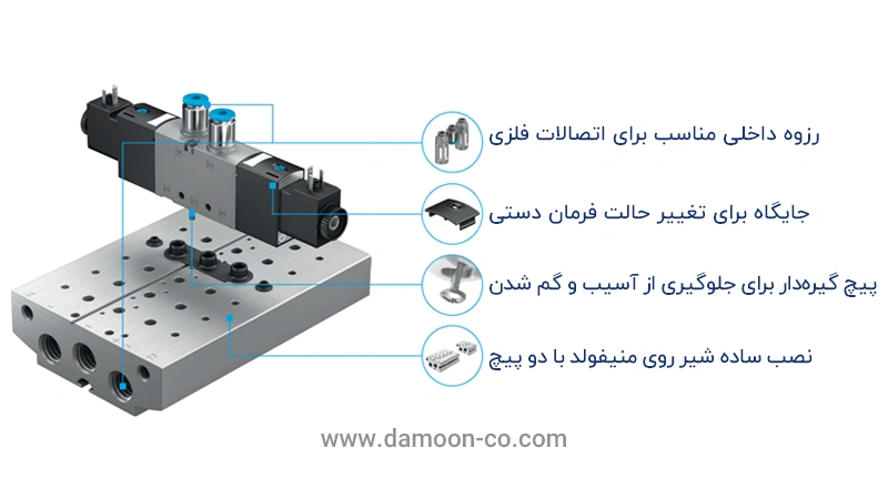 نصب شیر برقی VUVS روی منیفولد