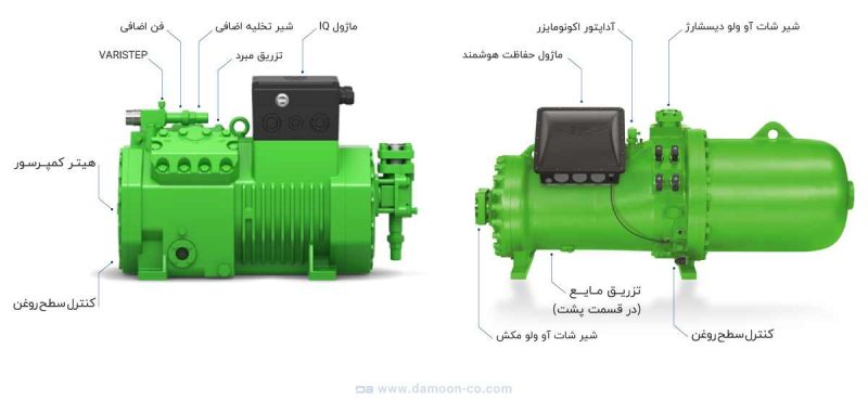 تجهیزات خاص برند بیتزر در کمپرسور های پیستونی و اسکرو