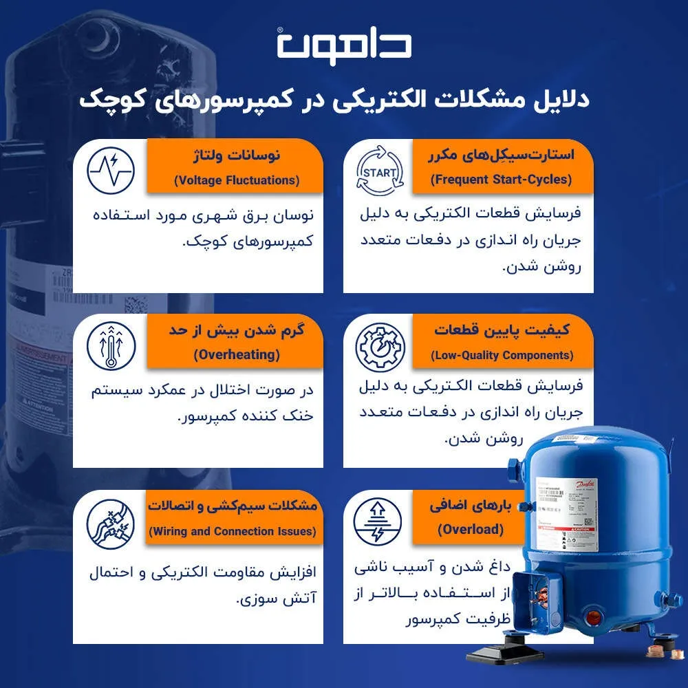 مشکلات قطعی برق کمپرسورهای کوچک