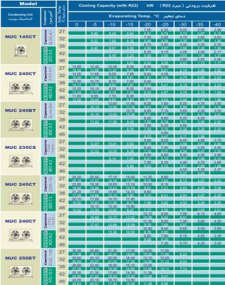 کندانسور نیک گاز R22