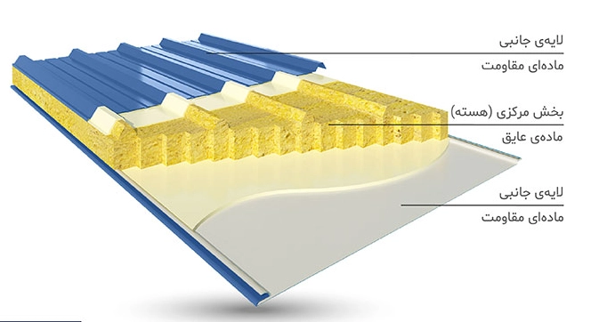 ساندویچ پانل سقفی ماموت