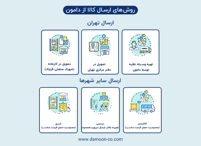 روشهای ارسال کالا از دامون