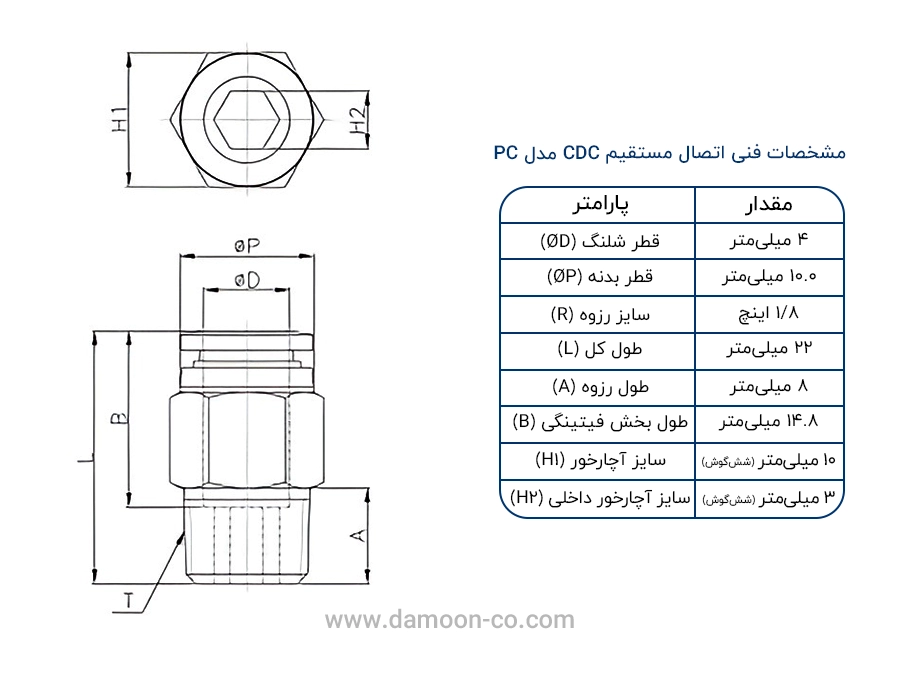 ابعاد اتصال مستقیم cdc مدل pc