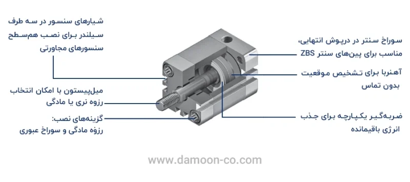 اجزای جک پنوماتیک ADN فستو
