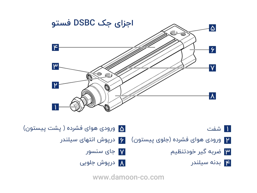 اجزای اصلی جک DSBC