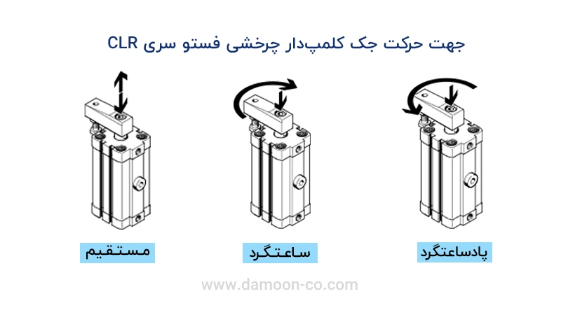 جهت حرکت جک کلمپ‌دار چرخشی فستو سری CLR