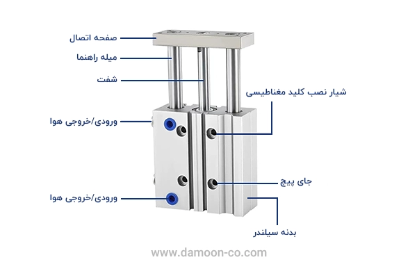 اجزای اصلی سیلندر راهنمادار پنوماتیک 