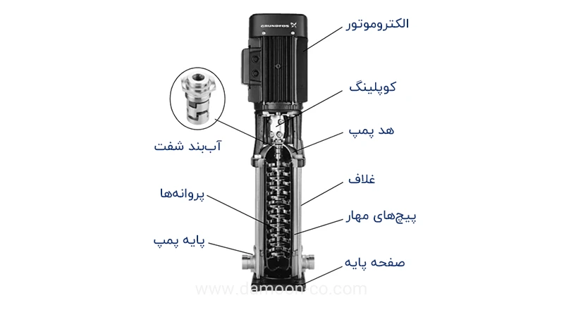 اجزای الکتروپمپ طبقاتی