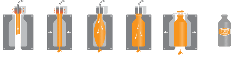 دستگاه بادکن بطری پت