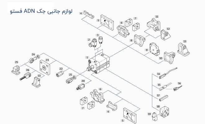 لوازم یدکی جک ADN فستو 