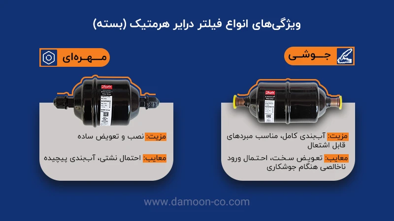 انواع فیلتر درایر هرمتیک (بسته)