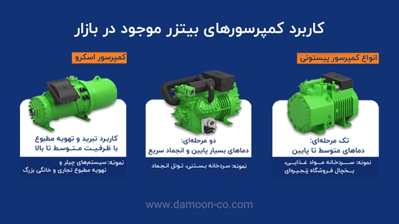 کاربرد کمپرسورهای بیتزر موجود در بازار