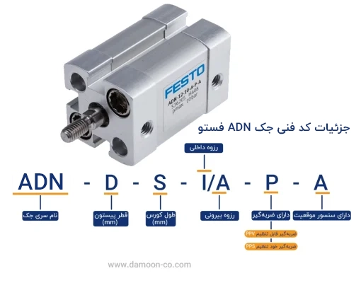 کدخوانی جک ADN فستو
