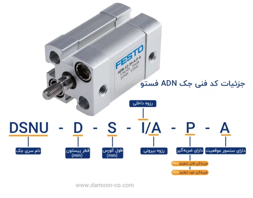 کدخوانی جک ADN فستو